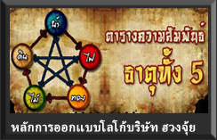 หลักการออกแบบ โลโก้บริษัท ตามหลักฮวงจุ้ย และ หลักเบญฐาตุ